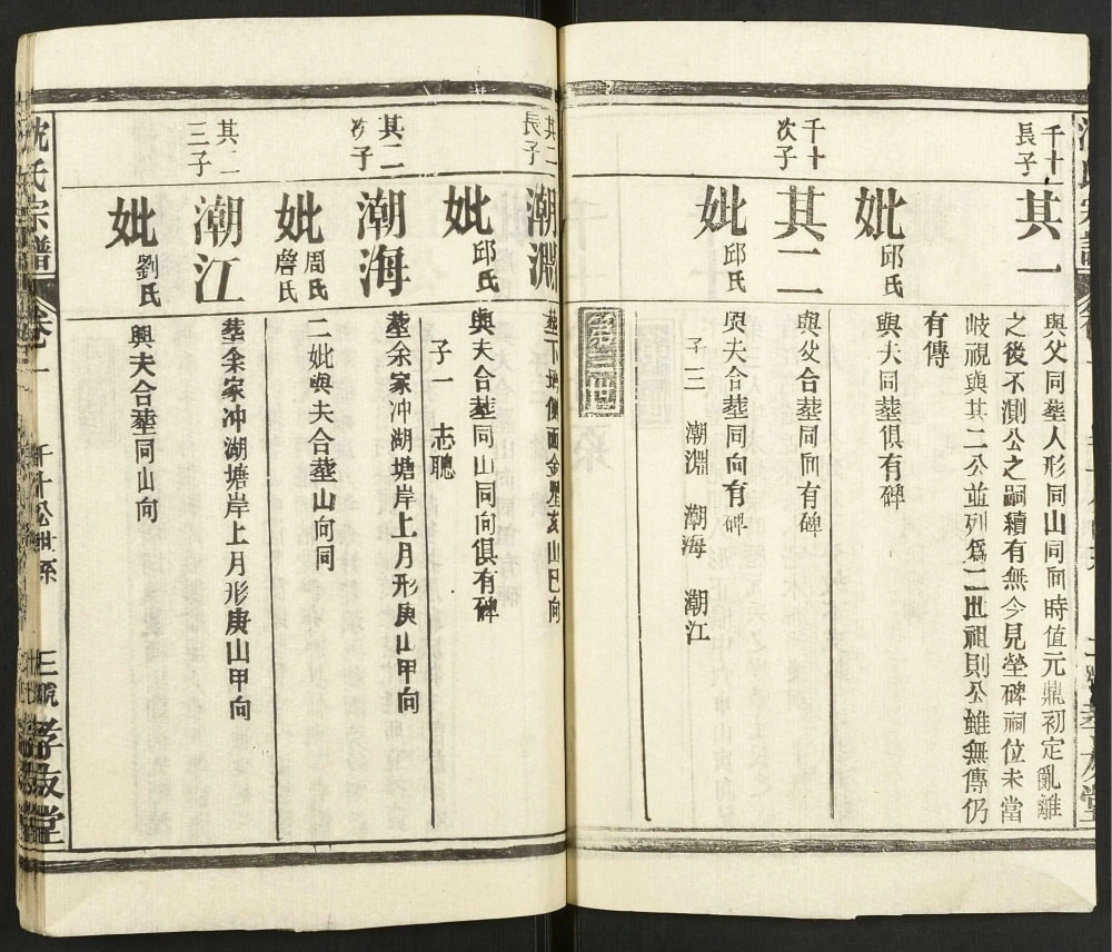 图片[7]-湖北麻城沈氏宗谱（孝友堂）电子版PDF下载-中华家谱网