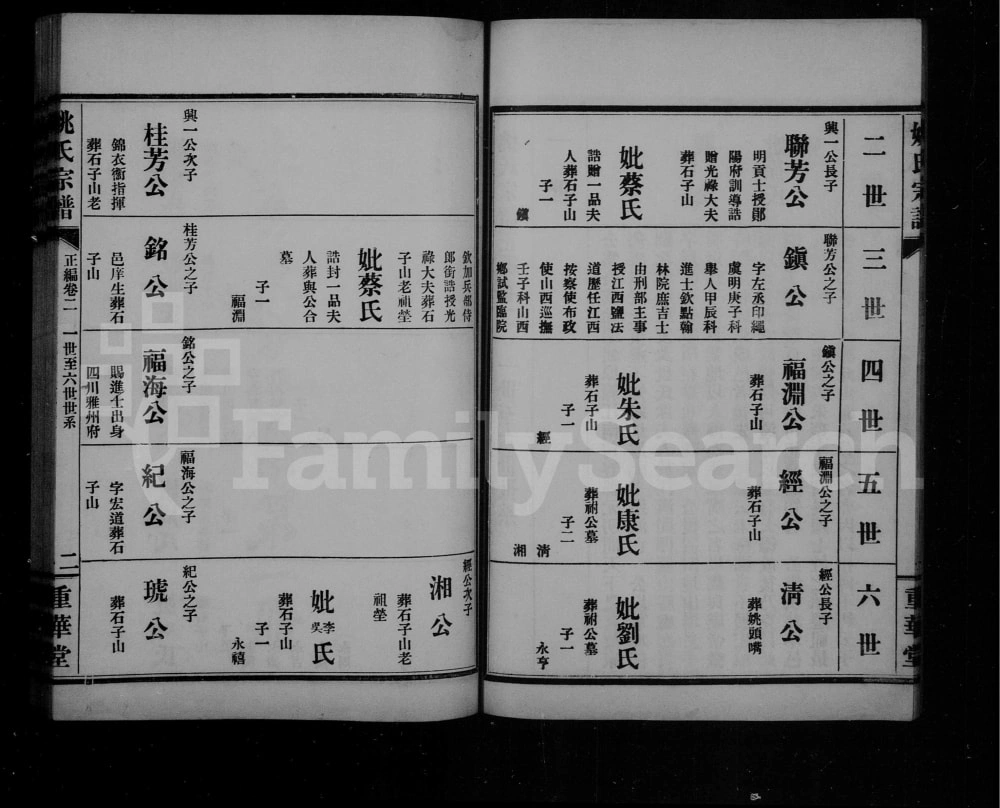图片[6]-湖北武汉姚氏宗谱（重华堂）电子版PDF下载-中华家谱网