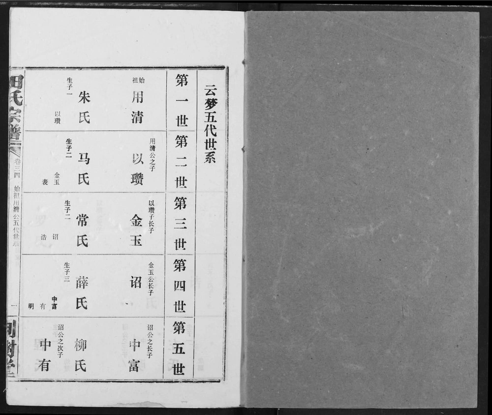 图片[8]-湖北汉川云梦田氏宗谱（荆树堂）电子版PDF下载-中华家谱网