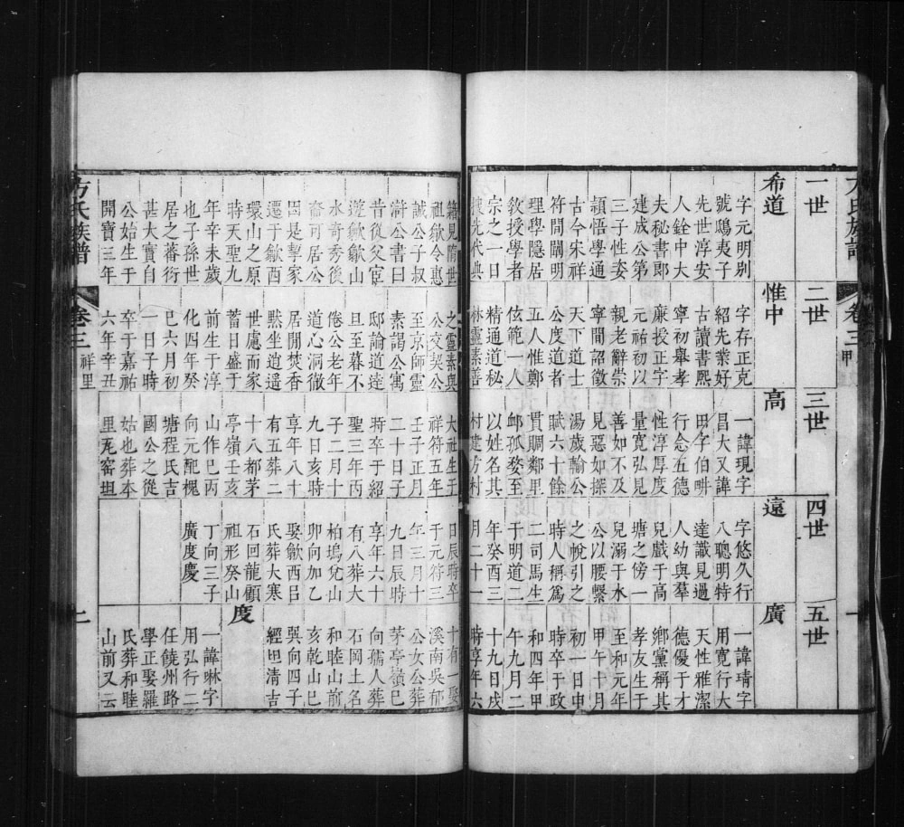 图片[6]-安徽黄山歙县方氏族谱电子版PDF下载-中华家谱网