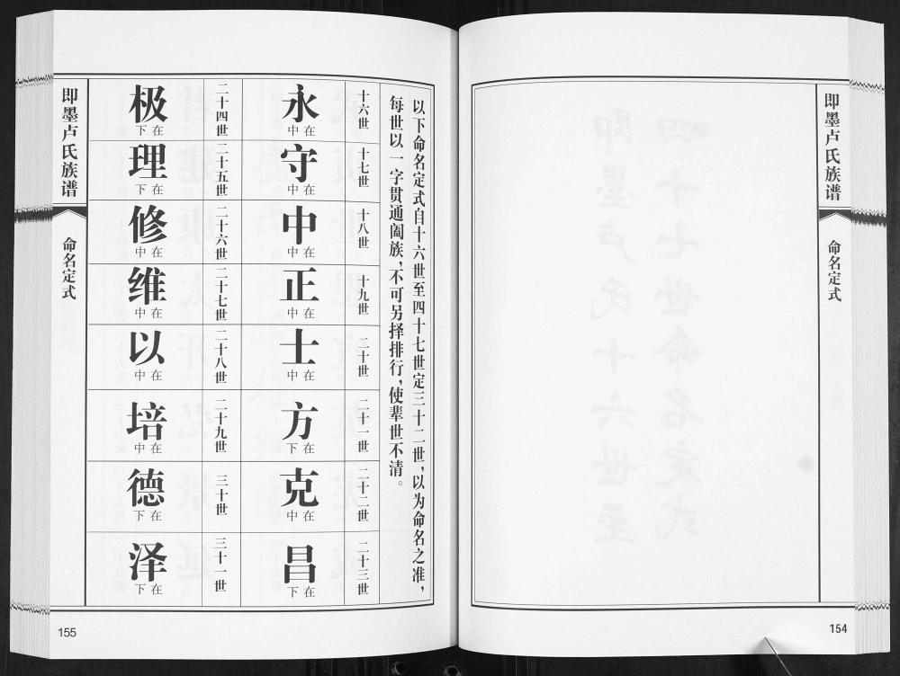 图片[3]-山东青岛即墨荒洼村卢氏族谱电子版PDF下载-中华家谱网