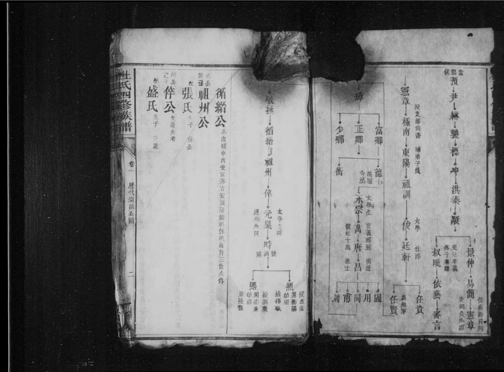 图片[5]-湖南衡阳邵阳杜氏四修族谱（宝田堂）电子版PDF下载-中华家谱网