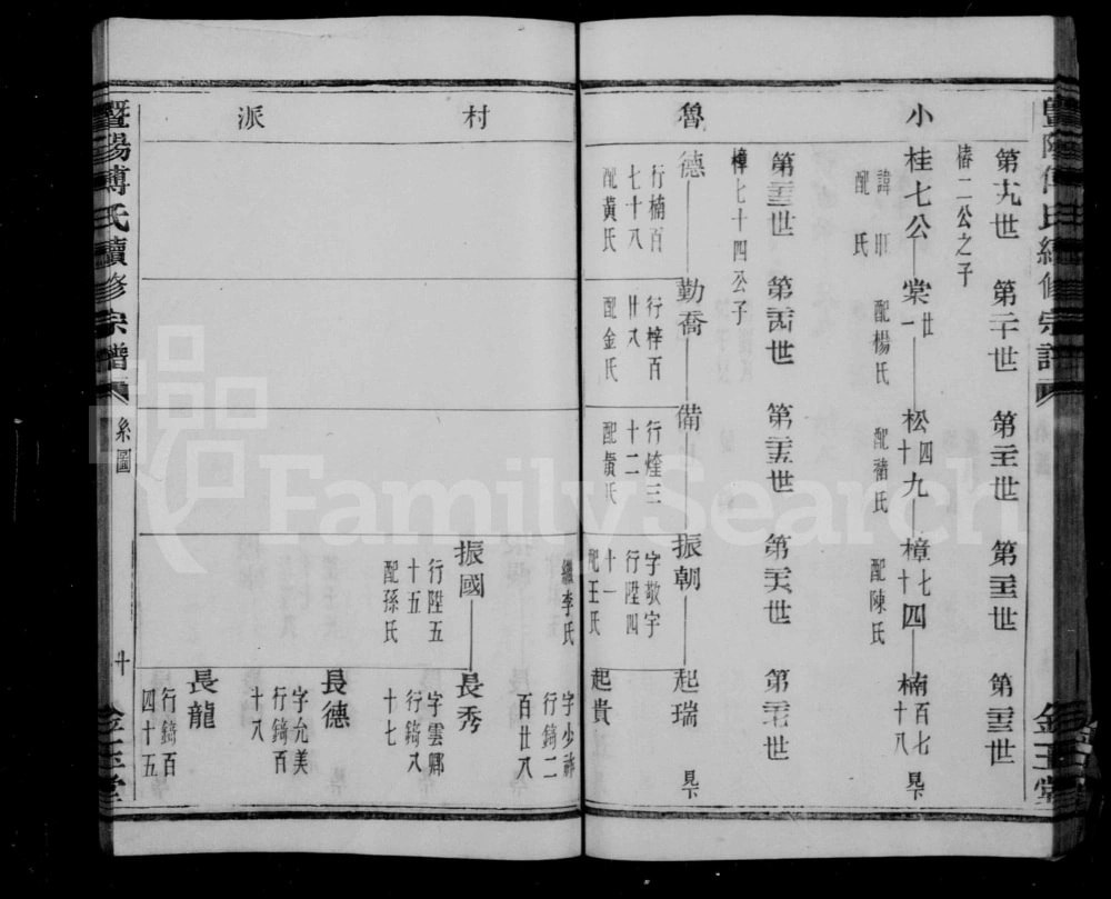 图片[8]-浙江诸暨暨阳傅氏宗谱（金玉堂）电子版PDF下载-中华家谱网
