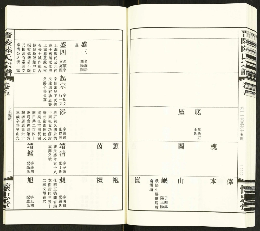 图片[4]-江苏常州晋陵陆氏宗谱（怀忠堂）电子版PDF下载-中华家谱网