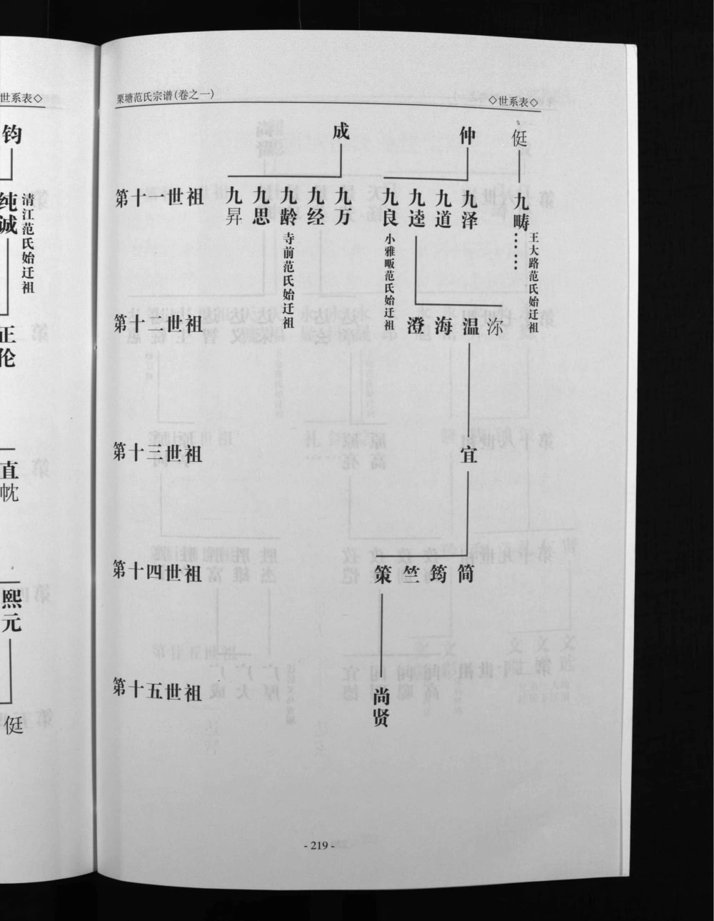 图片[5]-浙江金华栗塘范氏宗谱电子版PDF下载-中华家谱网
