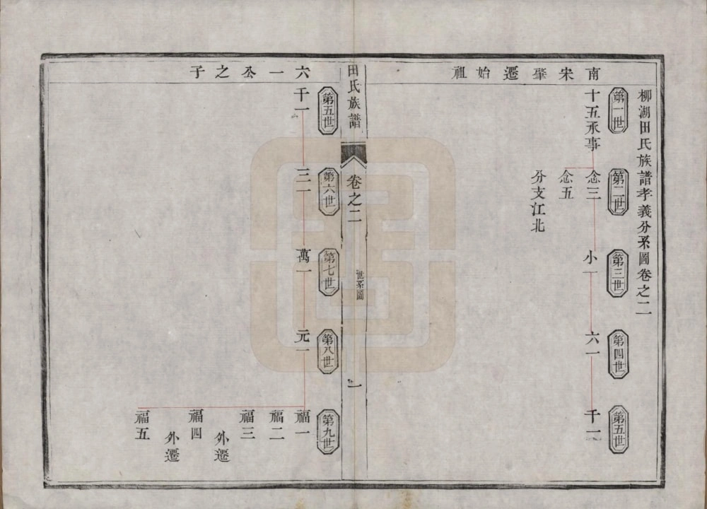 图片[4]-江苏镇江柳湖田氏宗谱孝义分电子版PDF下载-中华家谱网