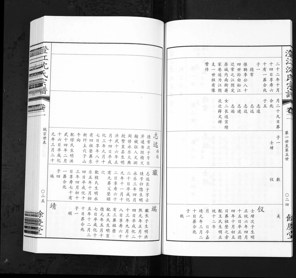 图片[7]-江苏江阴澄江沈氏宗谱（余庆堂）电子版PDF下载-中华家谱网