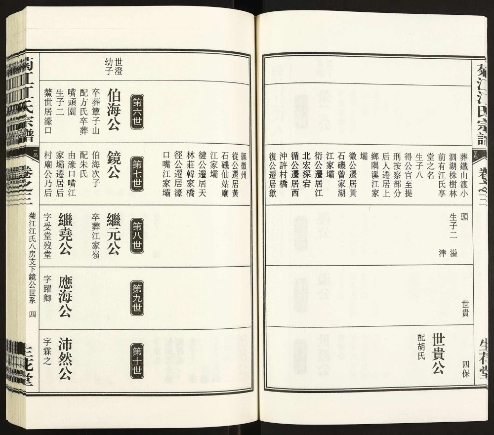 图片[7]-安徽池州东至县菊江江氏宗谱（生花堂）电子版PDF下载-中华家谱网