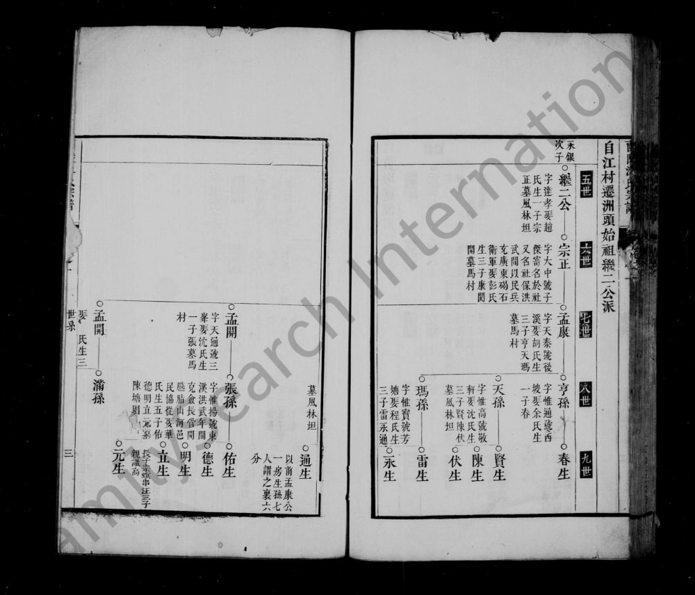 图片[5]-安徽宣城泾县兰陵江氏宗谱电子版PDF下载-中华家谱网