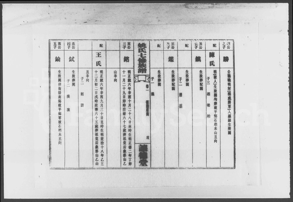 图片[8]-湖南娄底双峰县姚氏七修族谱（让德堂）电子版PDF下载-中华家谱网