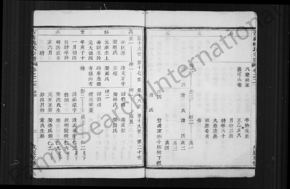 图片[8]-浙江绍兴上虞区古虞姚氏宗谱电子版PDF下载-中华家谱网