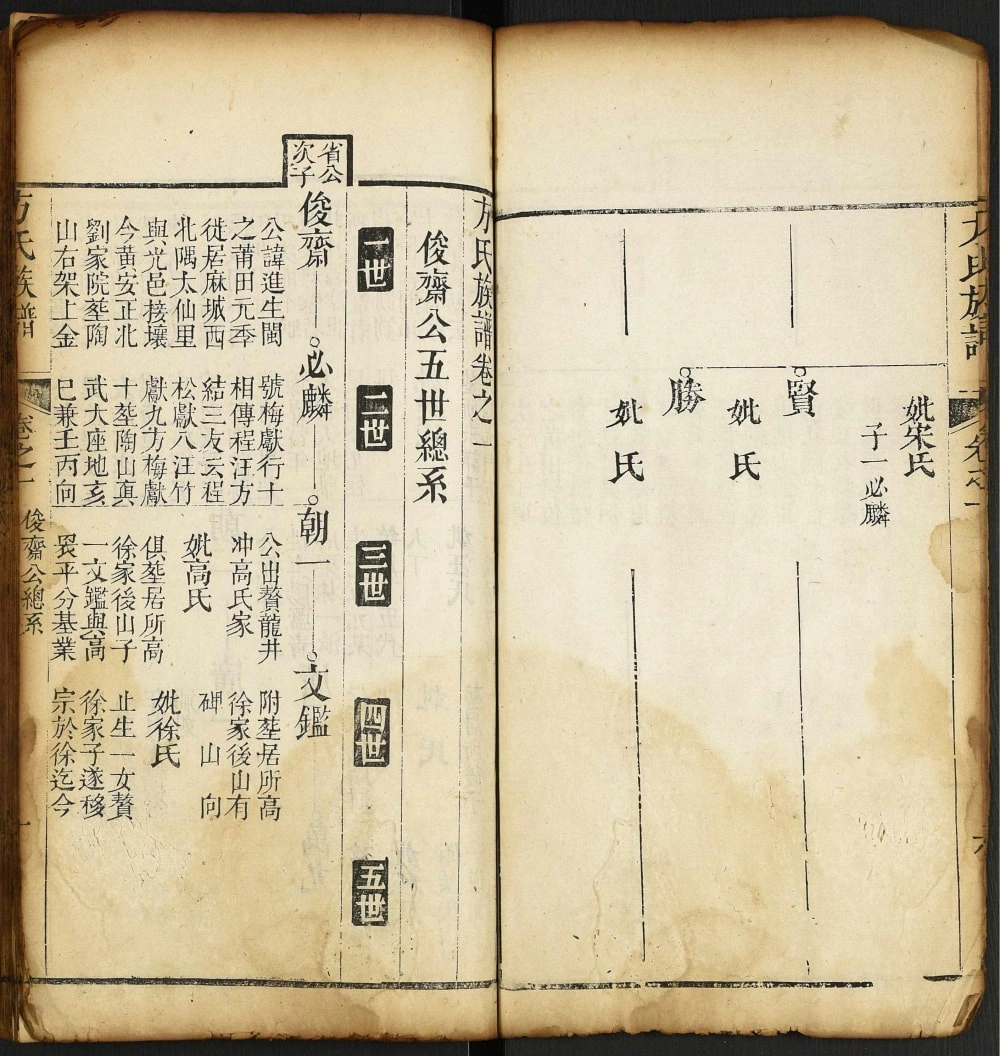 图片[5]-湖北黄冈红安县方氏族谱电子版PDF下载-中华家谱网