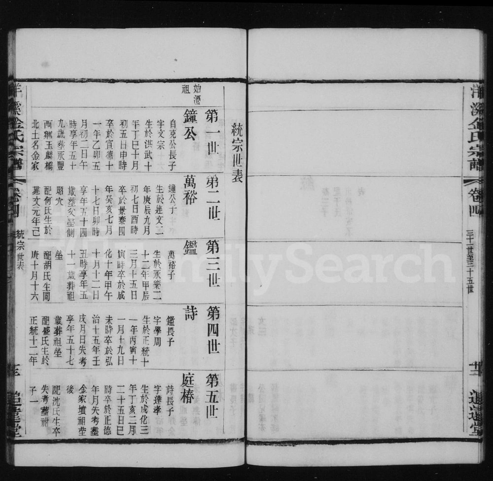 图片[5]-江苏常州洋溪金氏宗谱（追远堂）电子版PDF下载-中华家谱网