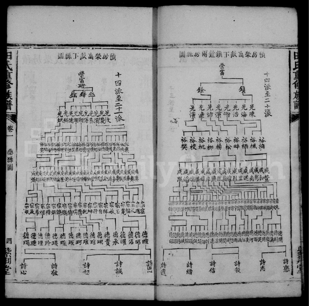 图片[7]-湖南湘乡田氏重修族谱（紫荆堂）电子版PDF下载-中华家谱网