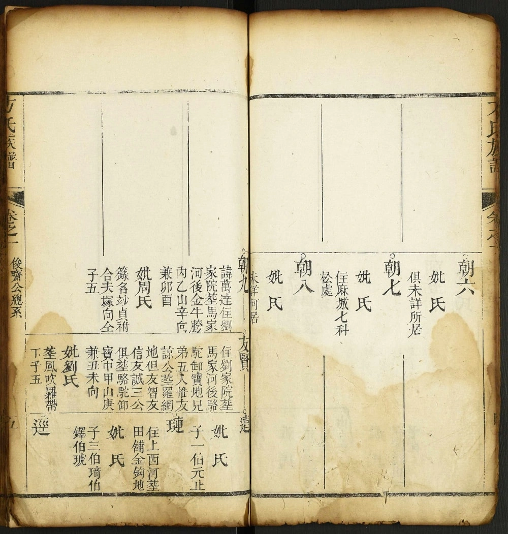 图片[8]-湖北黄冈红安县方氏族谱电子版PDF下载-中华家谱网