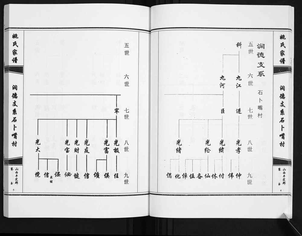 图片[6]-山西阳泉姚氏家谱电子版PDF下载-中华家谱网
