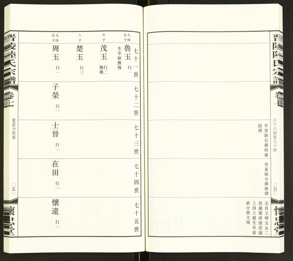 图片[8]-江苏常州晋陵陆氏宗谱（怀忠堂）电子版PDF下载-中华家谱网