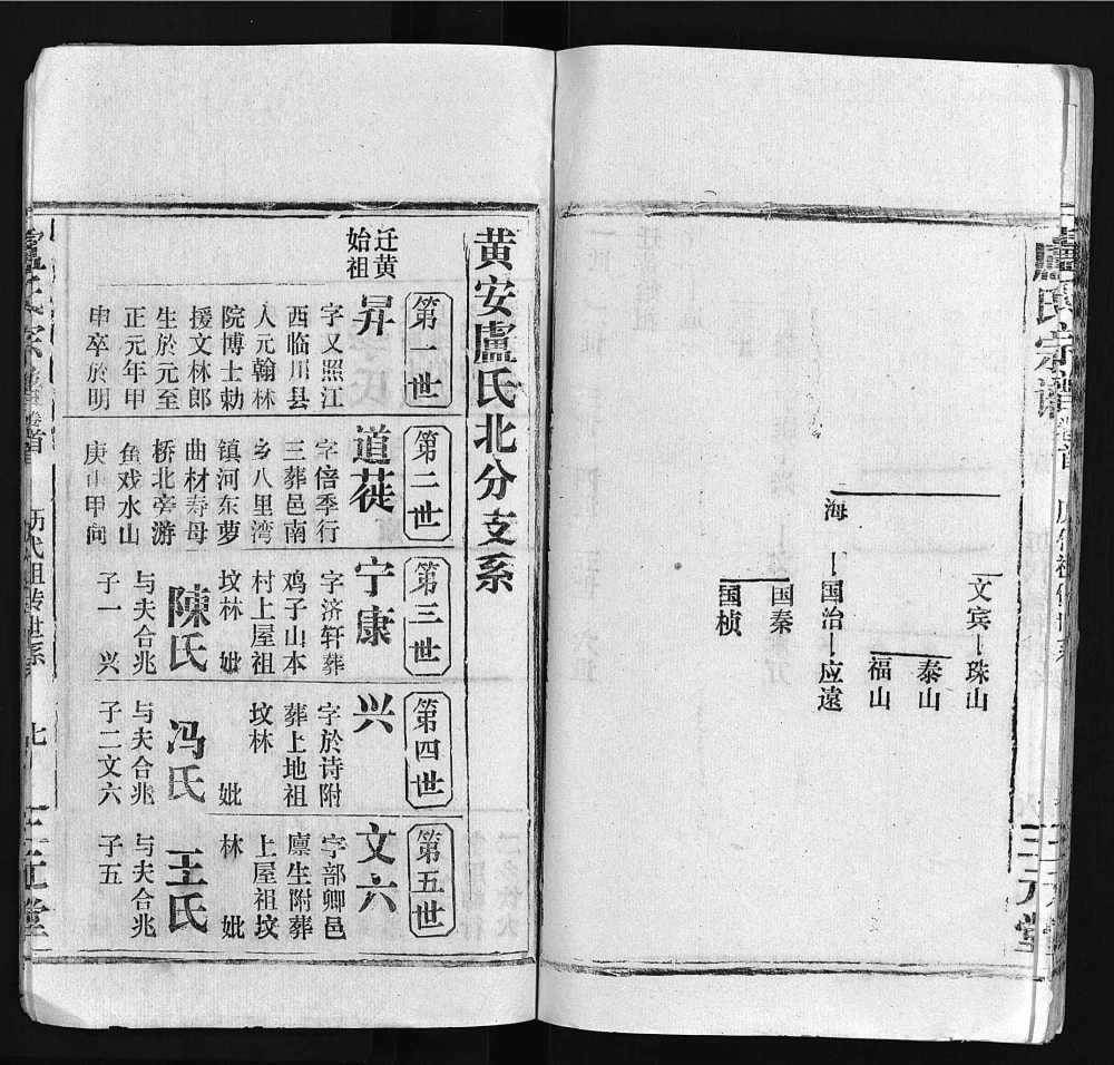 图片[7]-湖北黄冈卢氏宗谱（三元堂）电子版PDF下载-中华家谱网