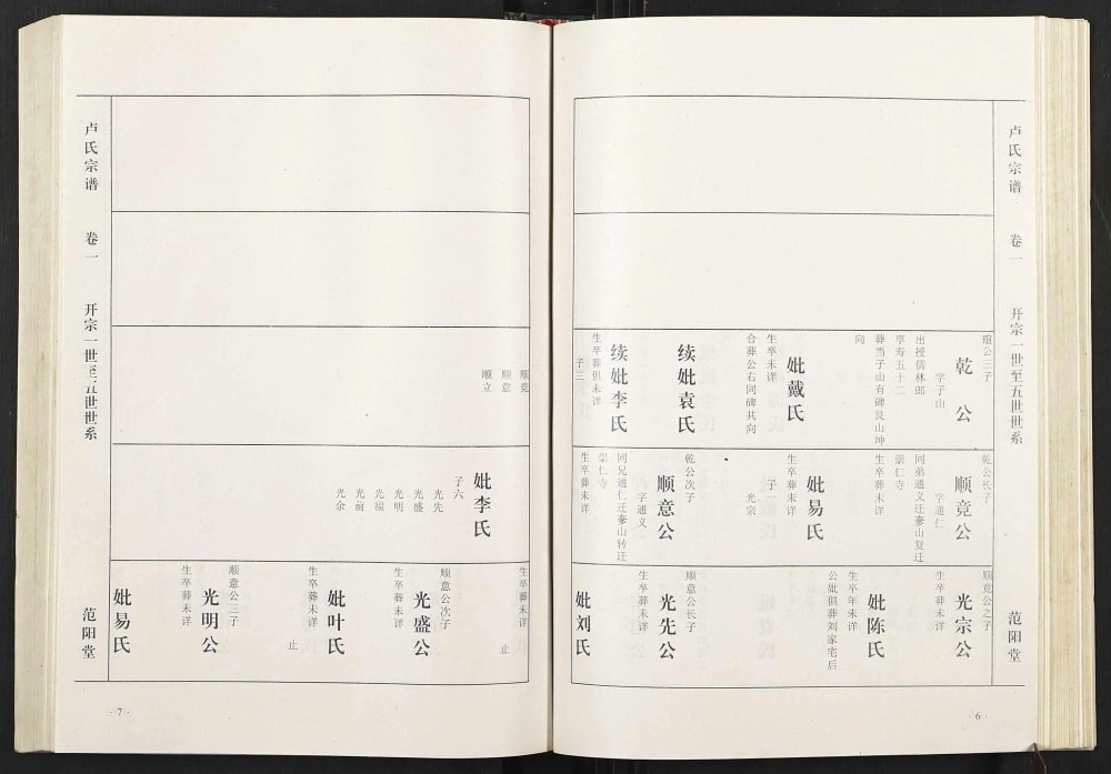 图片[8]-湖北武汉蔡甸区卢氏宗谱（范阳堂）电子版PDF下载-中华家谱网