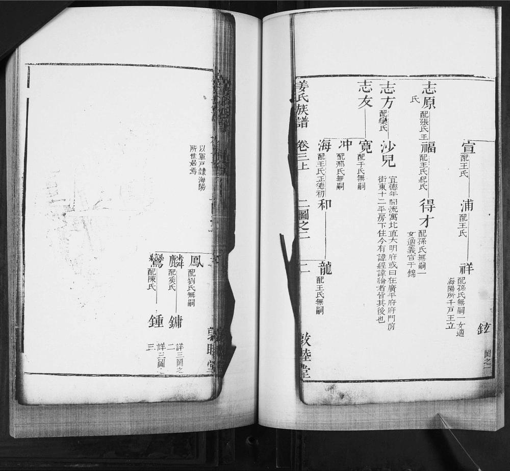 图片[6]-山东莱阳姜氏族谱（敦睦堂）电子版PDF下载-中华家谱网