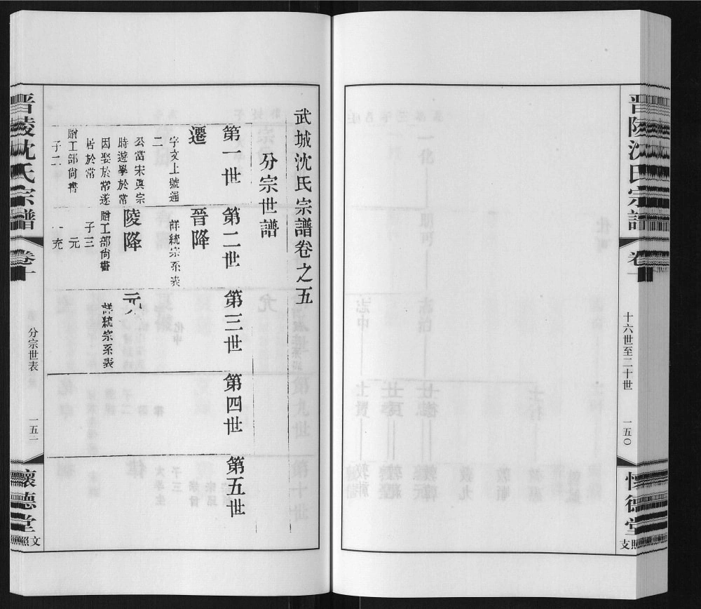 图片[5]-江苏常州晋陵沈氏宗谱武城怀德堂崔桥文照支电子版PDF下载-中华家谱网