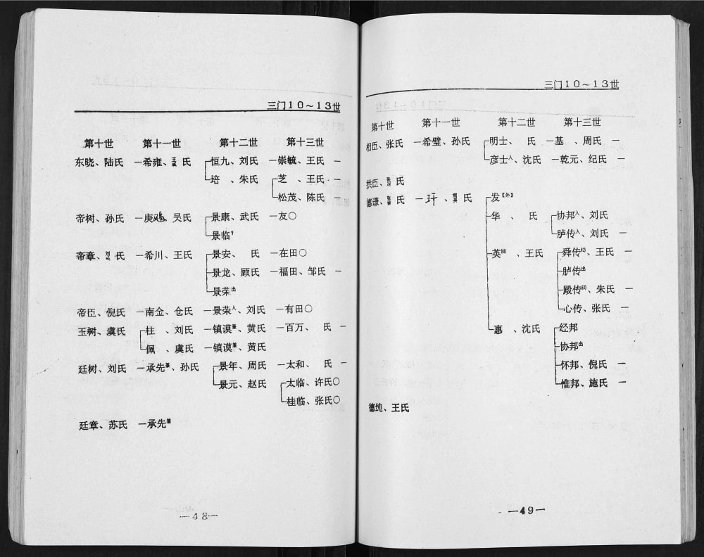 图片[4]-江苏盐城龙冈蒋氏宗谱续访补修本（务本堂、好义堂）电子版PDF下载-中华家谱网