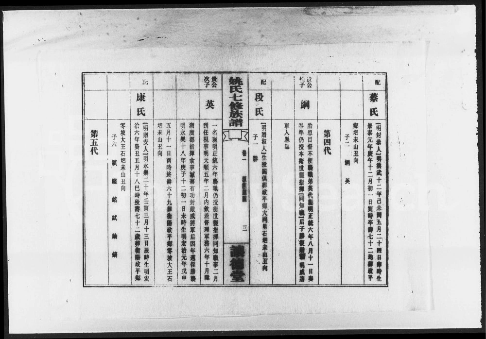 图片[7]-湖南娄底双峰县姚氏七修族谱（让德堂）电子版PDF下载-中华家谱网