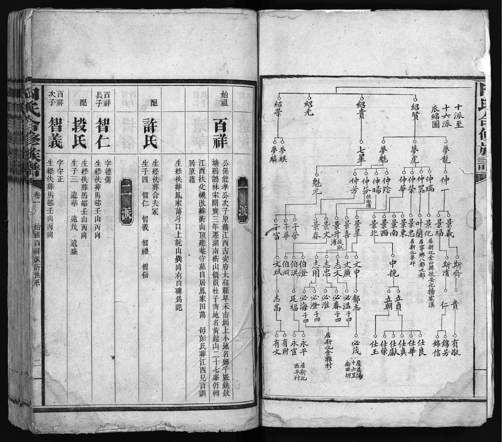 图片[7]-湖南常德汉寿县田氏合修族谱（雁门堂）电子版PDF下载-中华家谱网