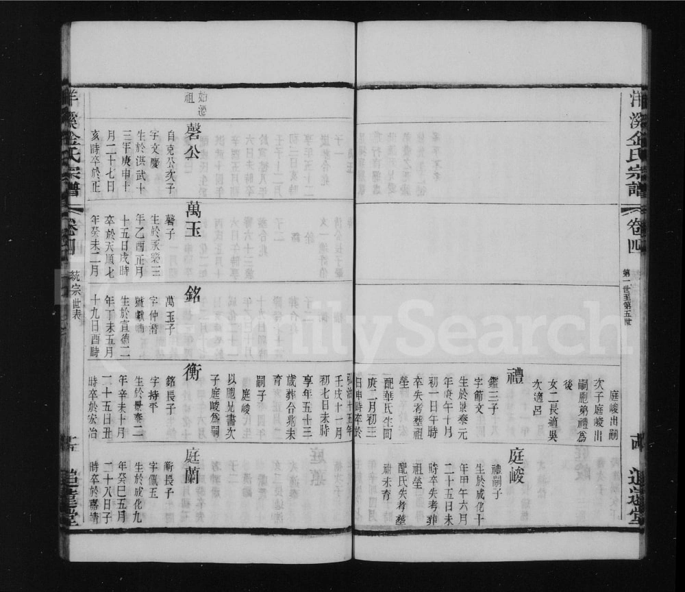 图片[7]-江苏常州洋溪金氏宗谱（追远堂）电子版PDF下载-中华家谱网