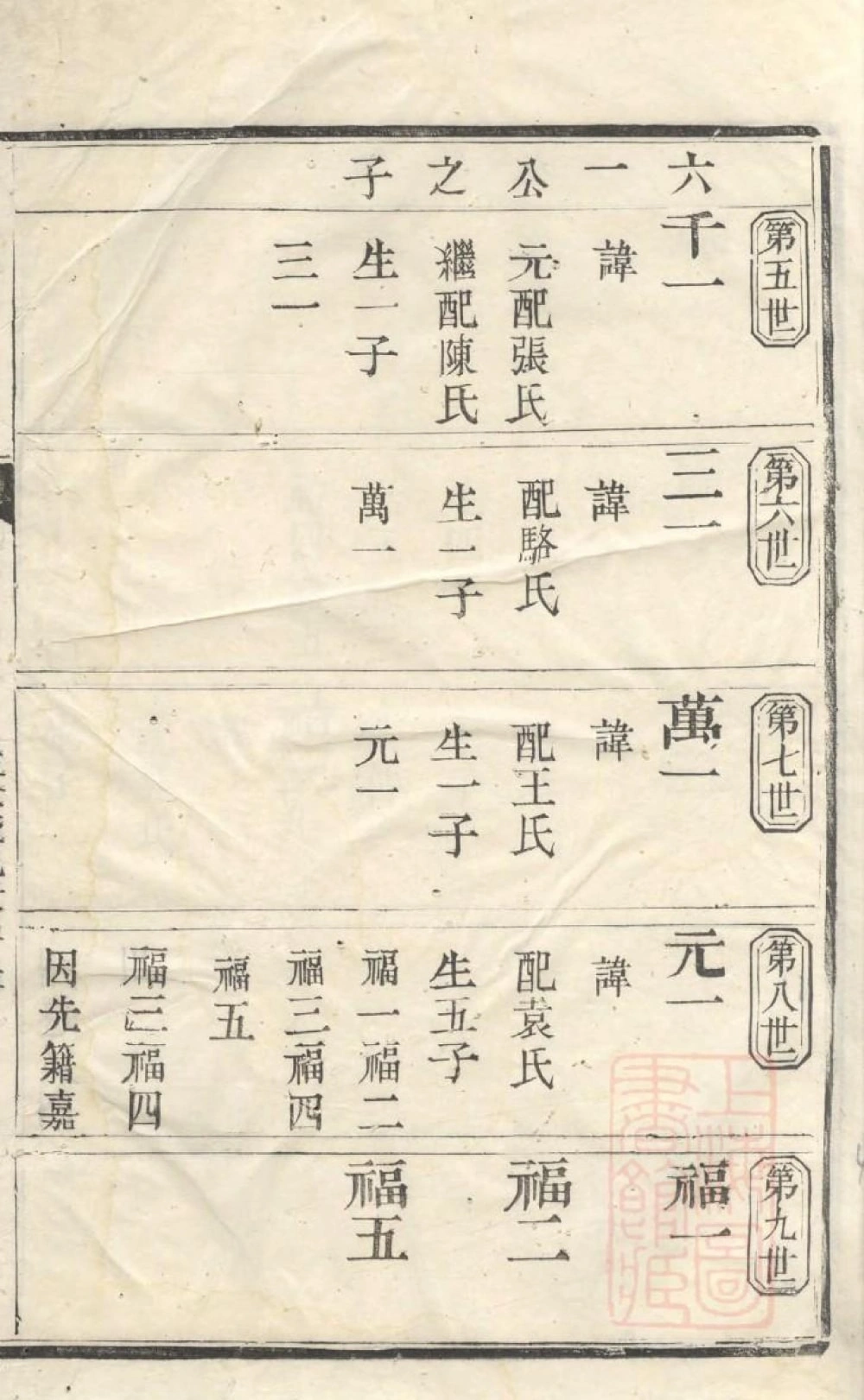 图片[7]-江苏镇江柳湖田氏宗谱电子版PDF下载-中华家谱网