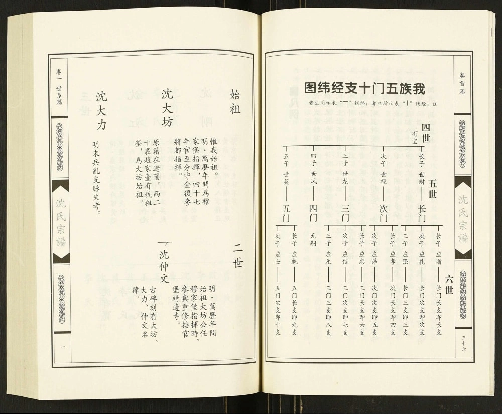 图片[5]-辽宁辽阳沈氏宗谱电子版PDF下载-中华家谱网