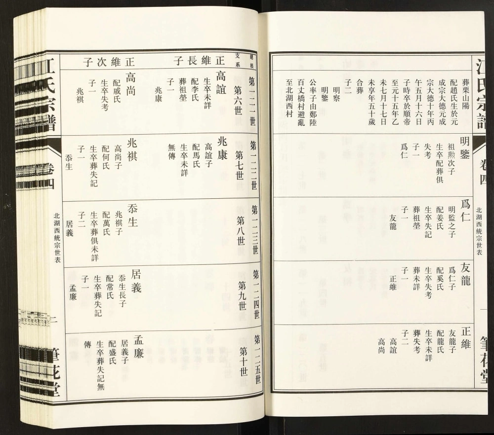 图片[5]-江苏江阴江氏宗谱（笔花堂）电子版PDF下载-中华家谱网