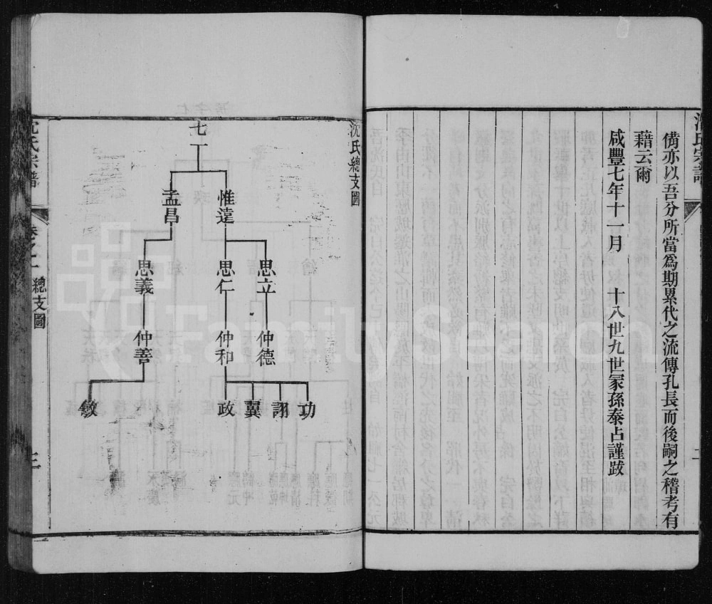 图片[2]-江苏淮安沈氏宗谱电子版PDF下载-中华家谱网