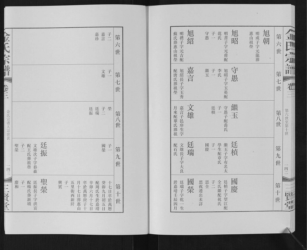 图片[5]-江苏无锡金氏宗谱（三贤堂）电子版PDF下载-中华家谱网
