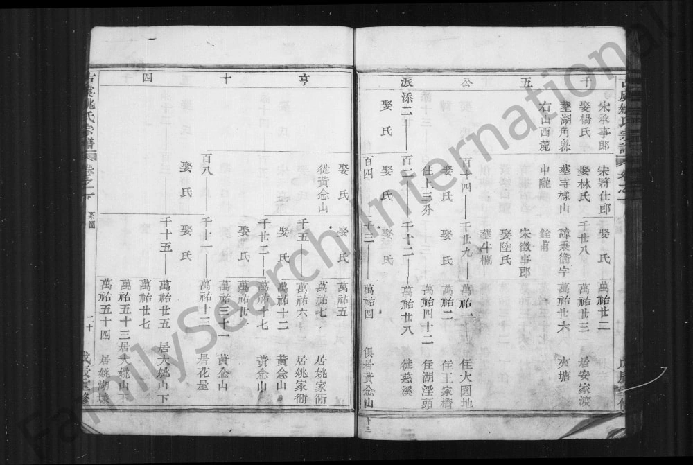 图片[6]-浙江绍兴上虞区古虞姚氏宗谱电子版PDF下载-中华家谱网