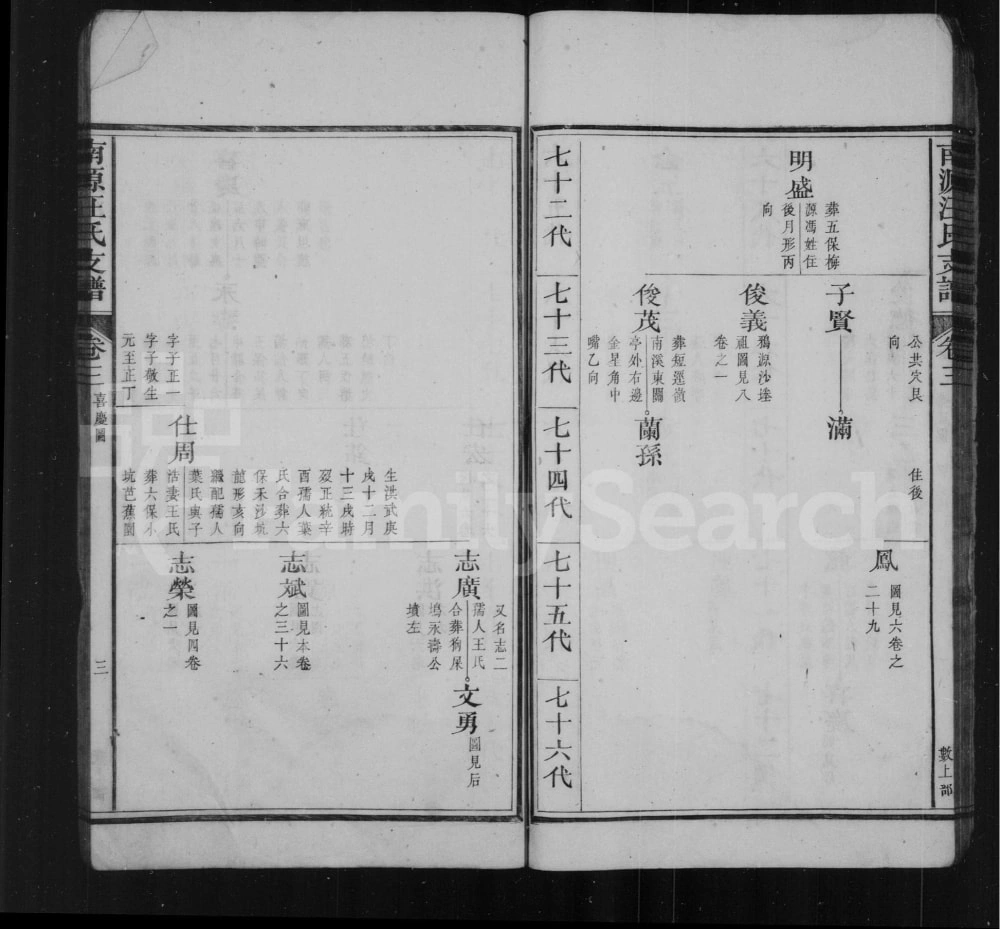 图片[6]-安徽黄山祁门县南源汪氏支谱（敬敷堂）电子版PDF下载-中华家谱网