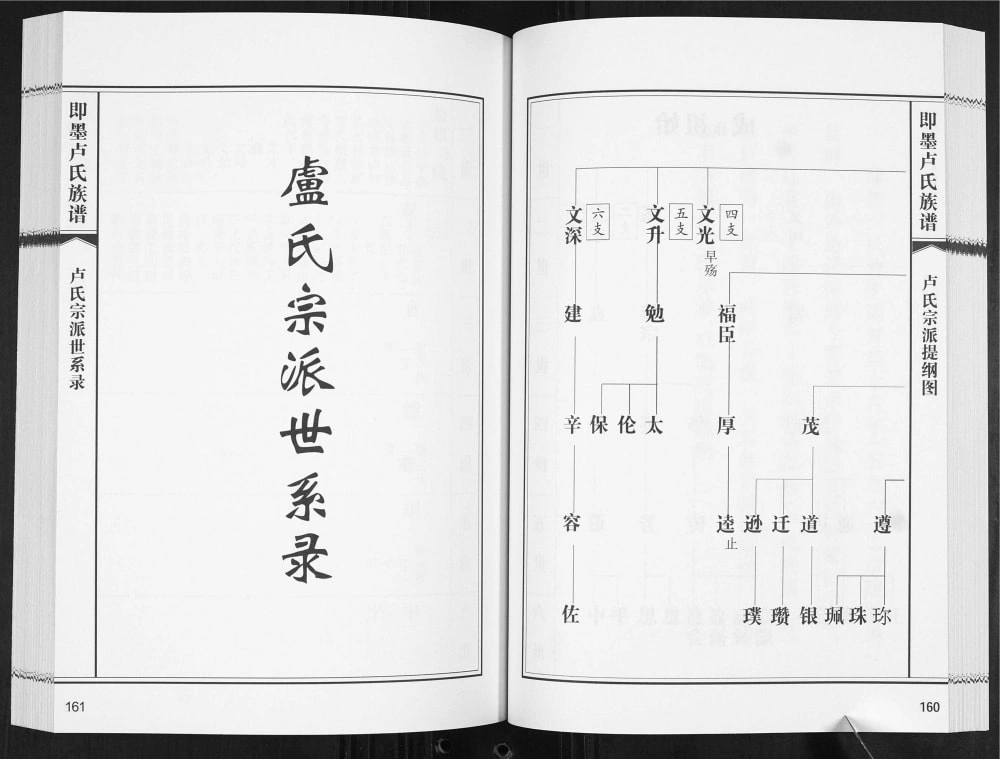 图片[6]-山东青岛即墨荒洼村卢氏族谱电子版PDF下载-中华家谱网