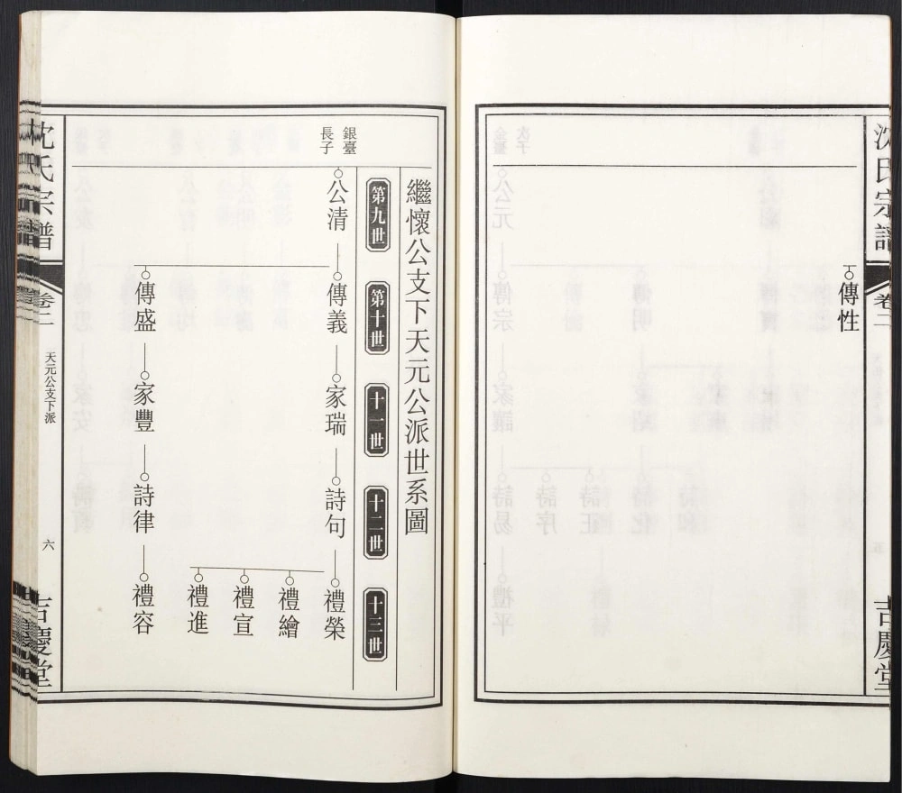 图片[7]-安徽合肥淝南沈氏宗谱（吉庆堂）电子版PDF下载-中华家谱网