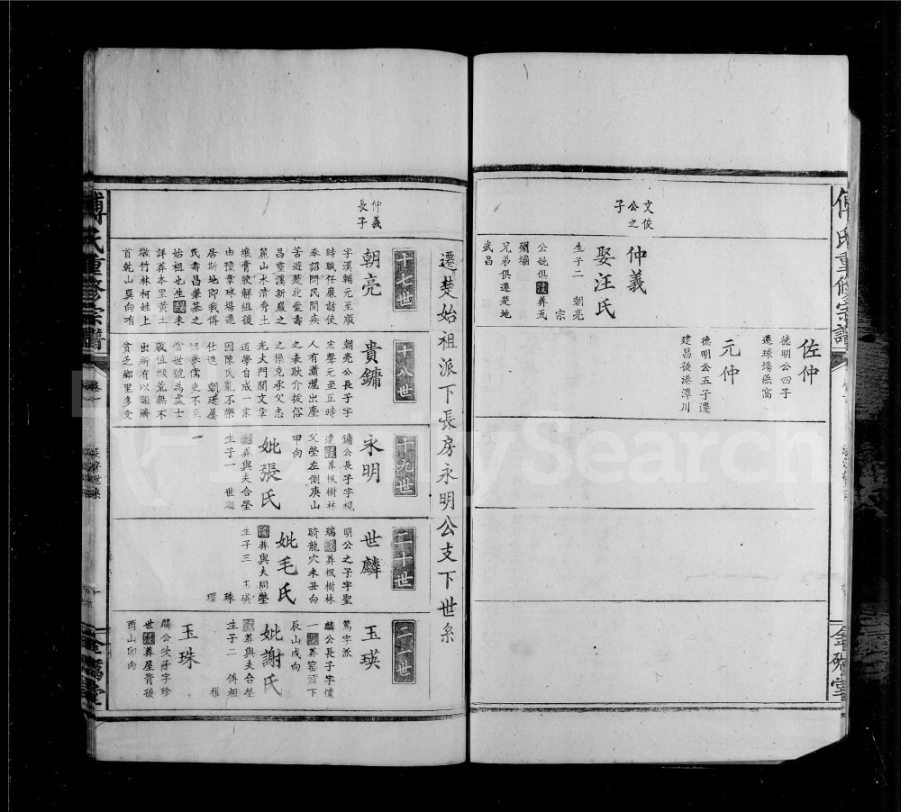 图片[6]-湖北鄂州黄石寿昌傅氏宗谱（金砺堂）电子版PDF下载-中华家谱网