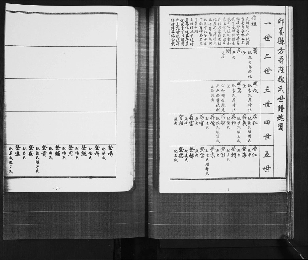 图片[4]-山东青岛即墨方戈庄村魏氏世谱电子版PDF下载-中华家谱网