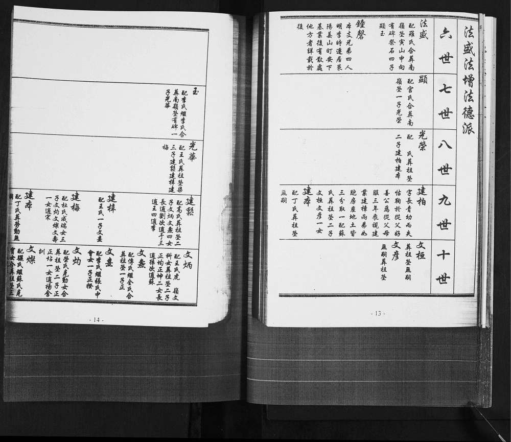 图片[6]-山东青岛即墨方戈庄村魏氏世谱电子版PDF下载-中华家谱网