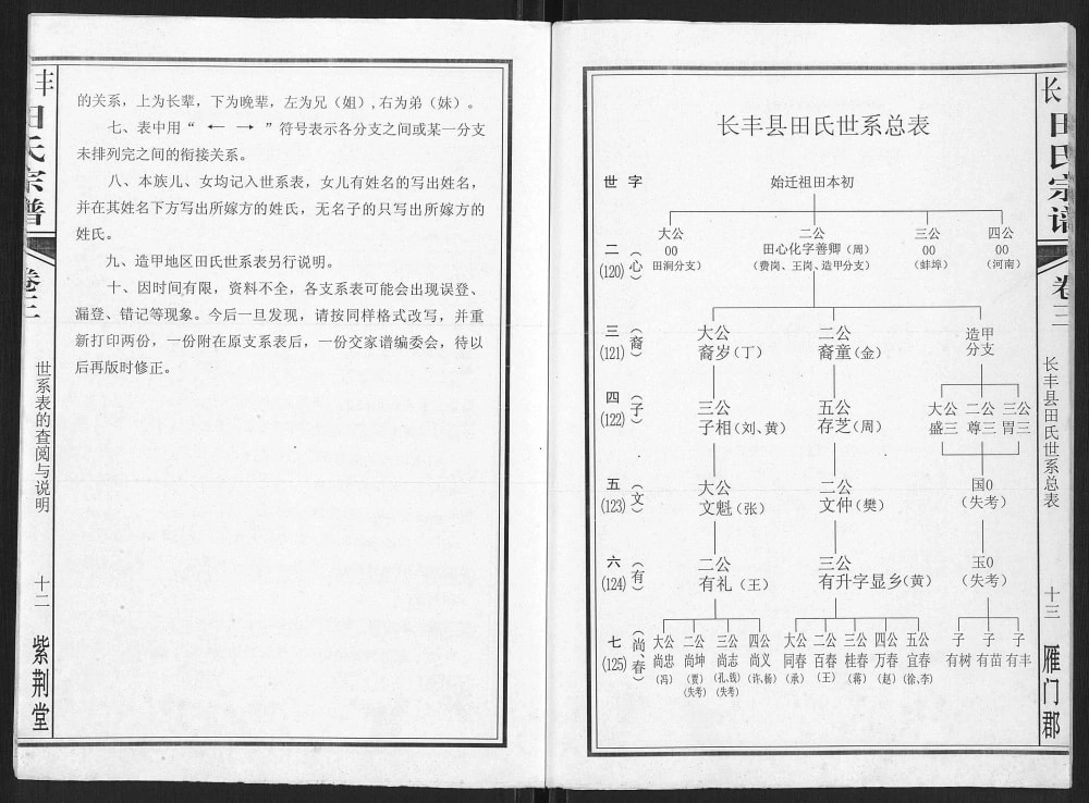 图片[6]-安徽合肥长丰县田氏宗谱（紫荆堂）电子版PDF下载-中华家谱网