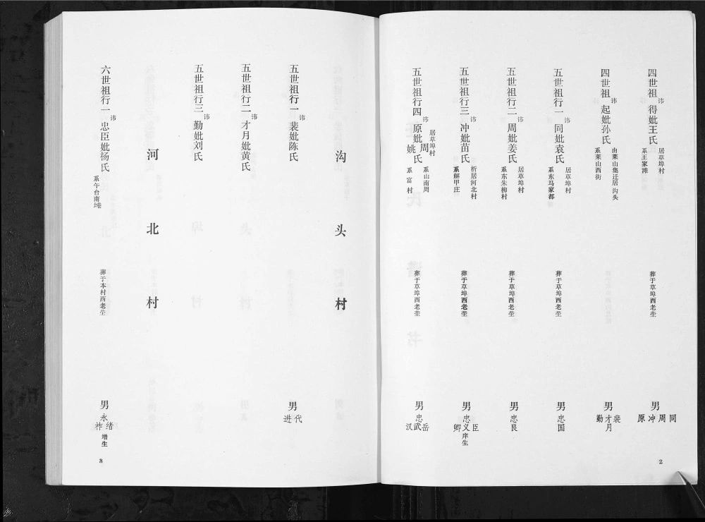 图片[6]-山东烟台任氏谱书电子版PDF下载-中华家谱网