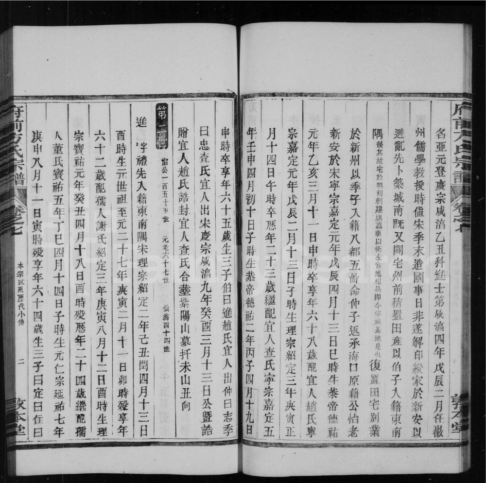 图片[8]-安徽黄山歙县府前方氏宗谱（敦本堂）电子版PDF下载-中华家谱网