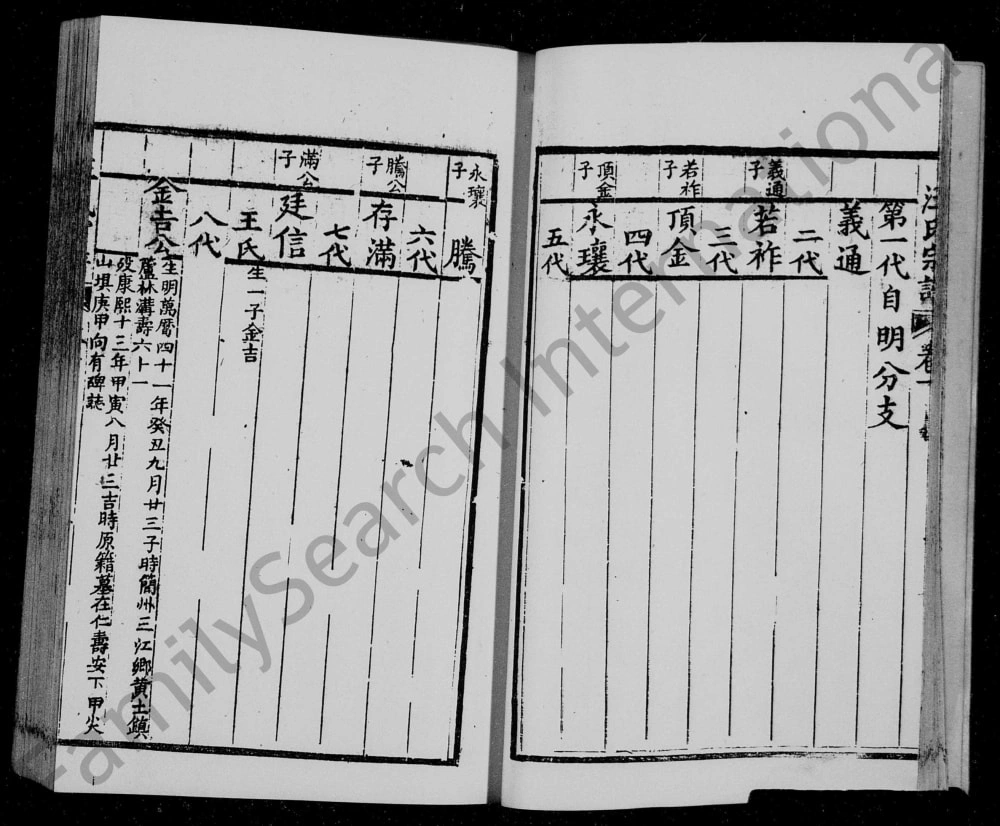 图片[6]-四川简阳汪氏族谱电子版PDF下载-中华家谱网