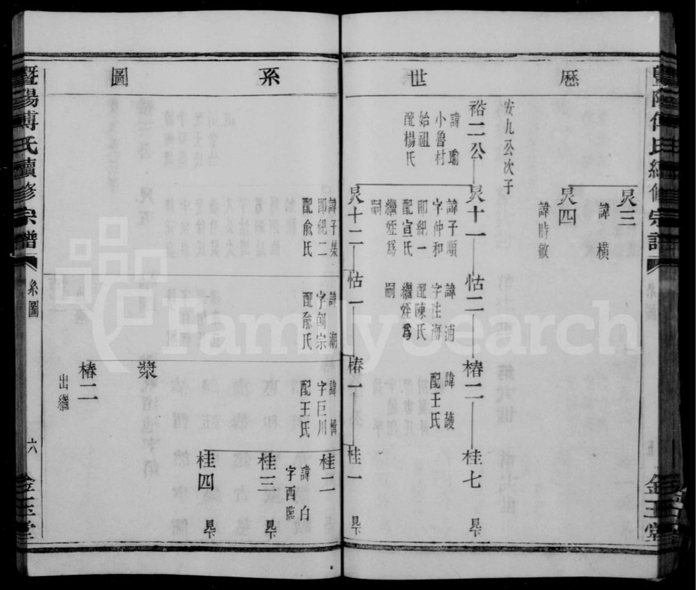 图片[7]-浙江诸暨暨阳傅氏宗谱（金玉堂）电子版PDF下载-中华家谱网