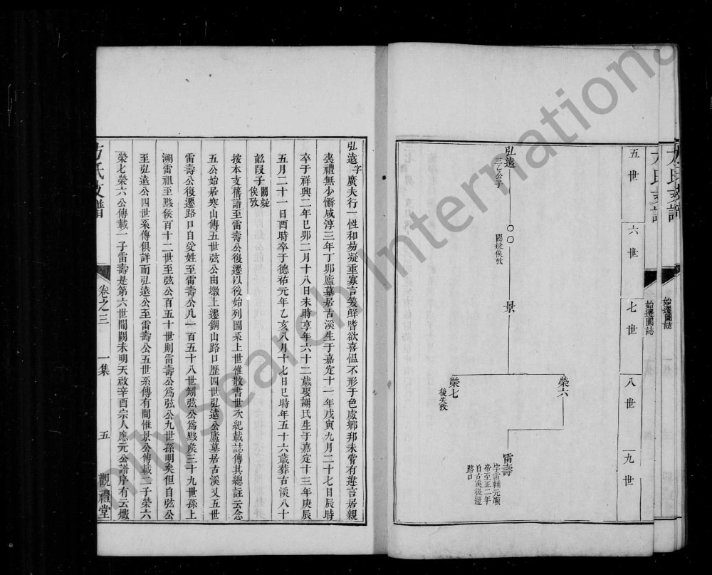 图片[7]-安徽黄山歙县钢山路口方氏支谱（观礼堂）电子版PDF下载-中华家谱网
