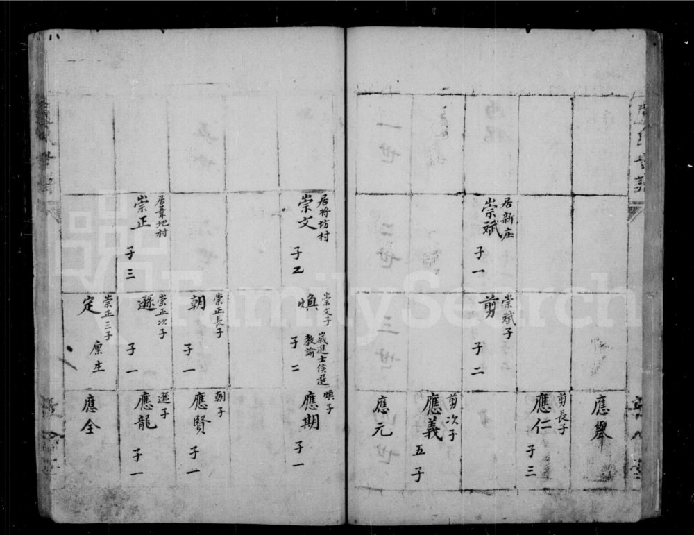 图片[6]-山西忻州五台县卢氏家谱（敦伦堂）电子版PDF下载-中华家谱网