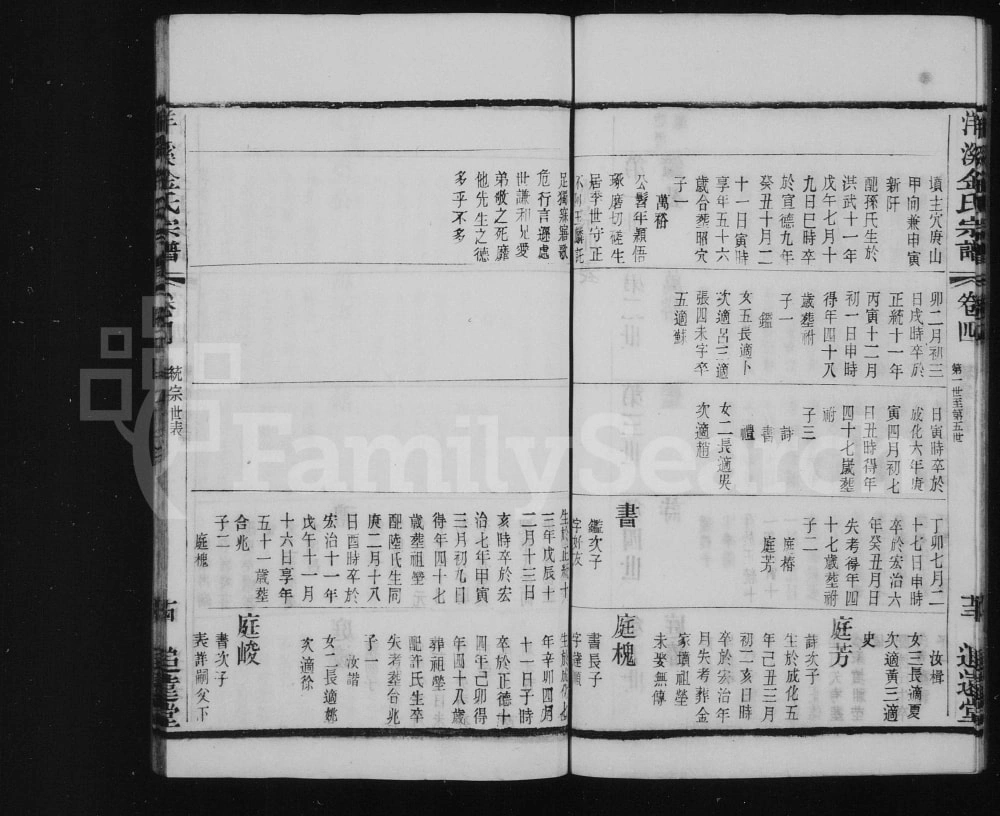 图片[6]-江苏常州洋溪金氏宗谱（追远堂）电子版PDF下载-中华家谱网