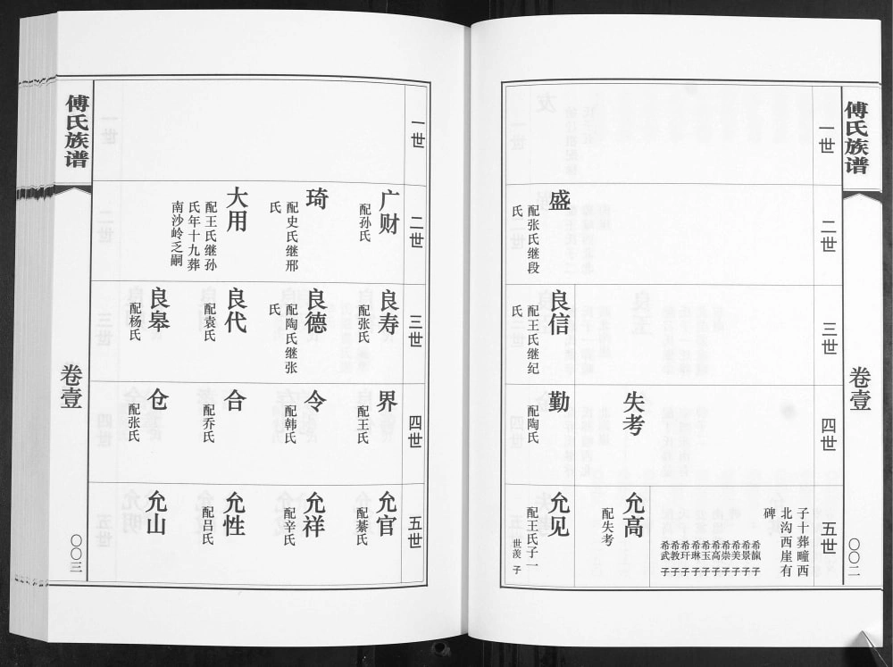 图片[6]-山东青岛即墨移风店镇傅家村傅氏族谱电子版PDF下载-中华家谱网